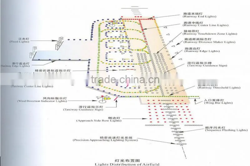Airport LED Light System