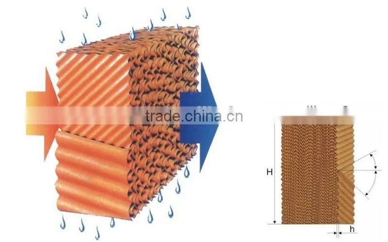 Very Evaporative Color Cooling Pad for Greenhouse Horticulture