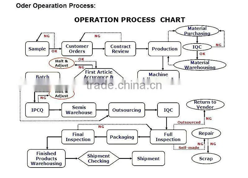 High precision metal stamping,sheet metal stamping,metal stamping parts with ISO9001