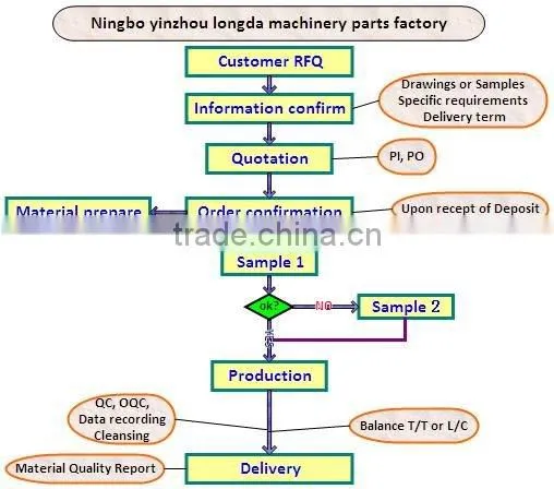 Steel Casting Parts