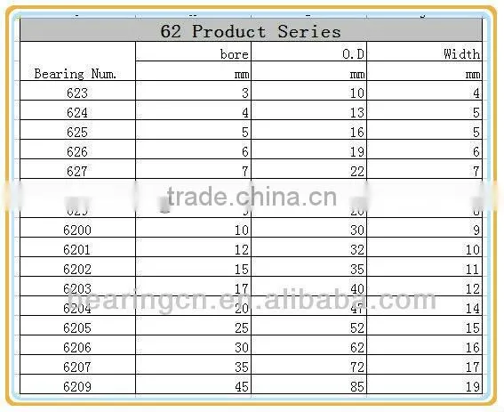 POM material wheels / sliding door runner wheels