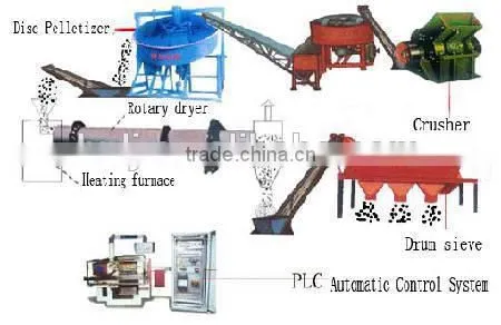 Organic fertilizer rotary dryer