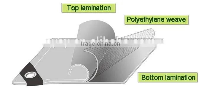plastic waterproof cover sheet pe tarpaulin fabric