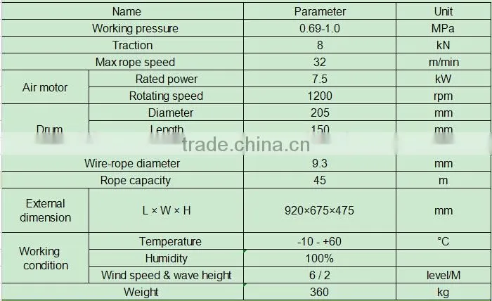 China Coal 800kg Air scraper winch/mining scraper winch/electric winch CE certifacated