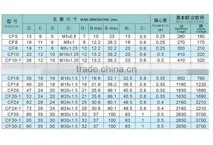 KR30 CF12 alibaba wholesale high quality needle roller bearing