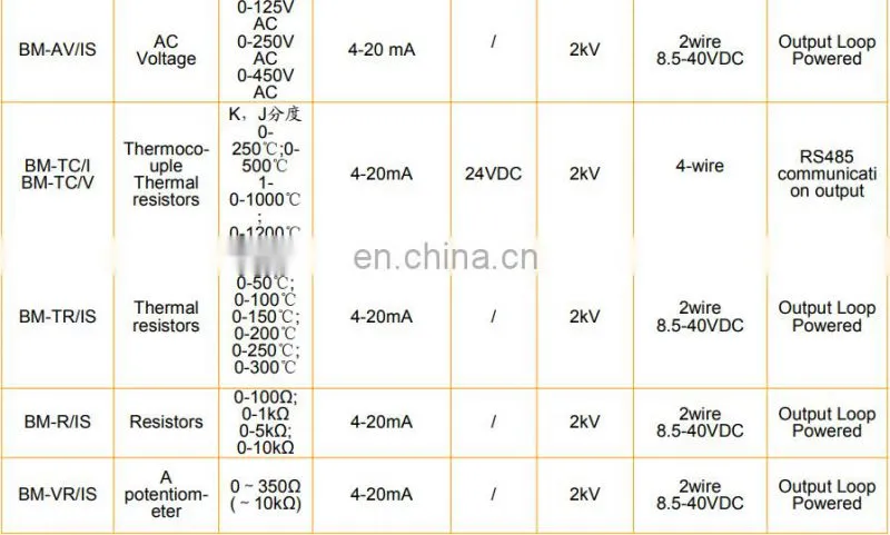 dc current analog signal transmitter/sensor/transformer BM-DI/I dc amp signal isolator with 4-20mA output
