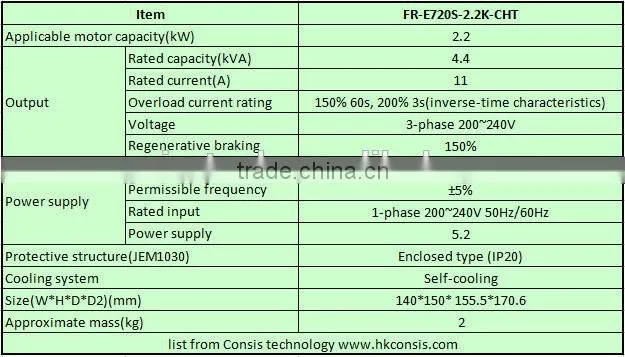 2.2KW Mitsubishi Variable Speed Drive FR-E720S-2.2K-CHT Factory automation