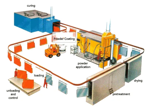 powder-coating-system.png