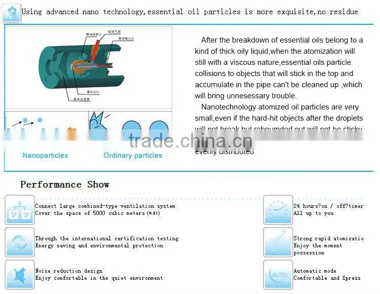 Eco-friendly rooms portable aroma diffuser humidifier aluminium AC power LCD screen essential oil diffuser ultrasonic YK5292