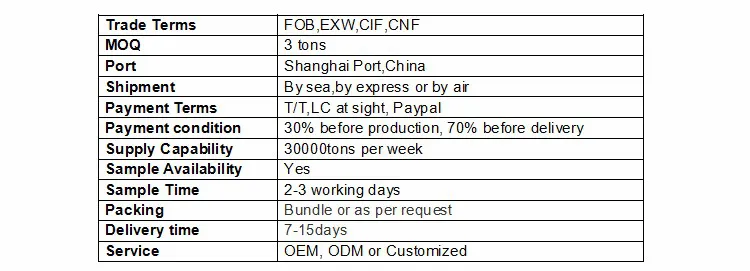 Hot Rolled S355jr S355j2 Q355B Mild Carbon Steel Sheets 15mm to 100mm Thickness Cut-to-Size Processing Available