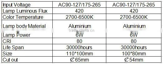 morden style 6w cob led downlights for kitchen