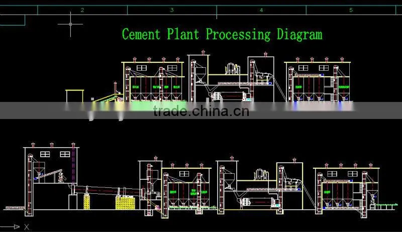 China Manufacturers 100-1000TPD Clinker Cement Grinding Plant Price