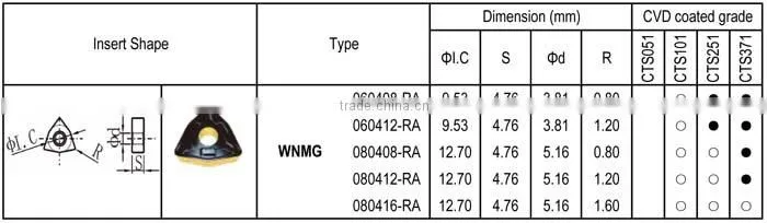 WNMG - RA insert for Steel Rough machining, Negative angle
