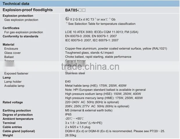 Floodlights BAT85 Series Explosion-proof Floodlights