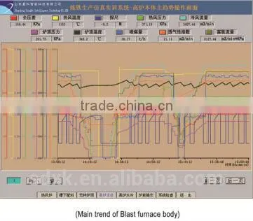 Ironmaking simulator,Ironmaking Process training system