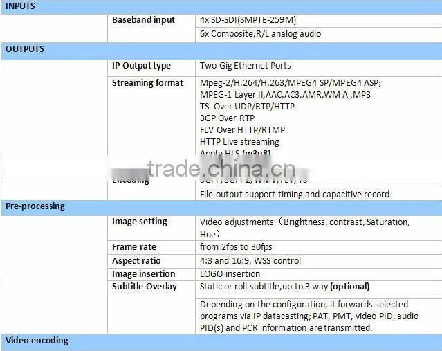 multiscreen SD-SDI Encoder low bitrate 4 in 1 encoder h.264 iptv encoder