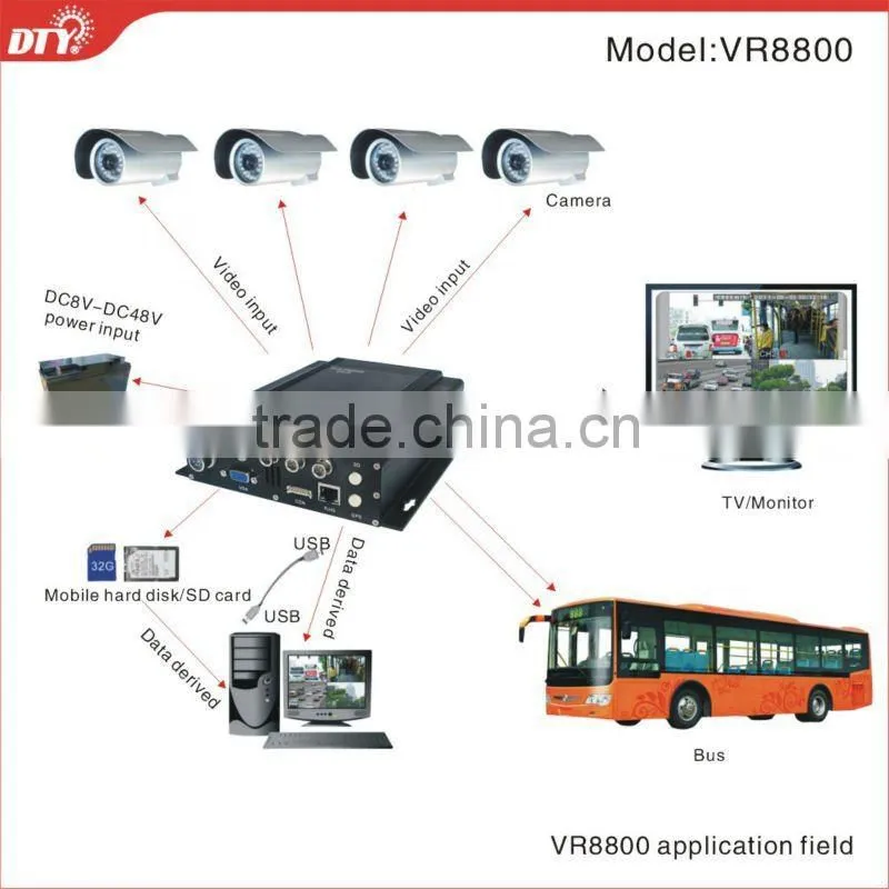 professional 4ch hdd school bus mobile safe box hd car dvr, VR8800