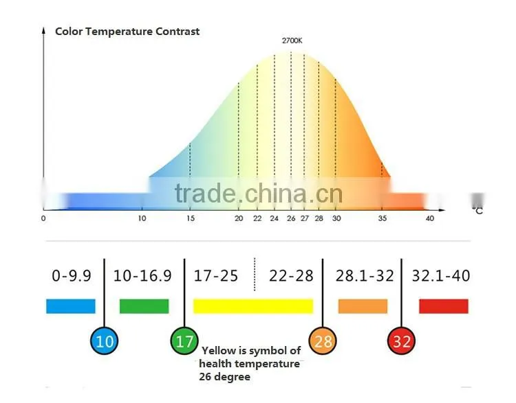 New Model 3D LED Lamp with Temperature Sensing Color Change Function