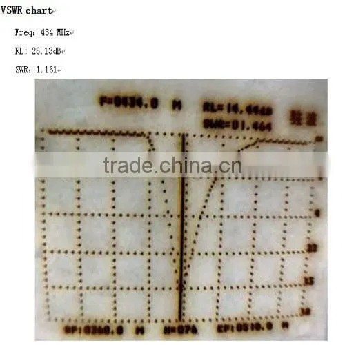Straight Rubber antenna SW433-ZB165 for Wireless Transceiver RF Module 433MHz Straight Rod Antenna 433MHz Antenna 433
