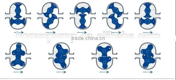 CE approved fatty alcohol transfer pumps