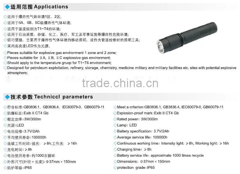 LED Flashlights Adjustable Focus flashlight
