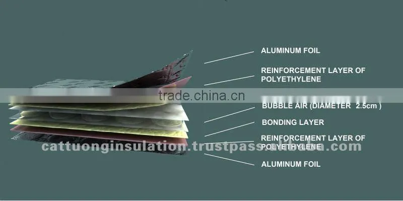 6A2 Cat Tuong Thermal Insulation with double sided aluminum foil and big bubble air for roofing and wall from Vietnam