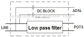 ADSL2+ over POTS splitter module for AMPER MDF