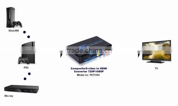New Mini SDI to HDMI Converter 1080p For Control Center SDI Converter With Super Quality