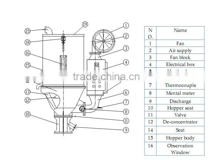 STG-U Hopper Plastic Dryer Machine