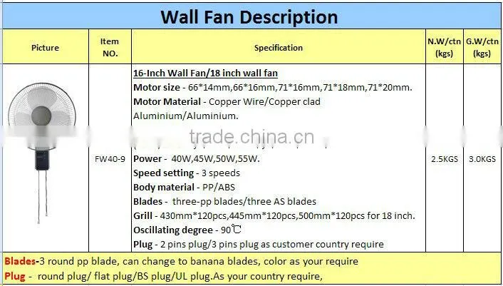 1 Year Warranty home use wall fan