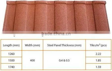 Stone coated roof tile mould