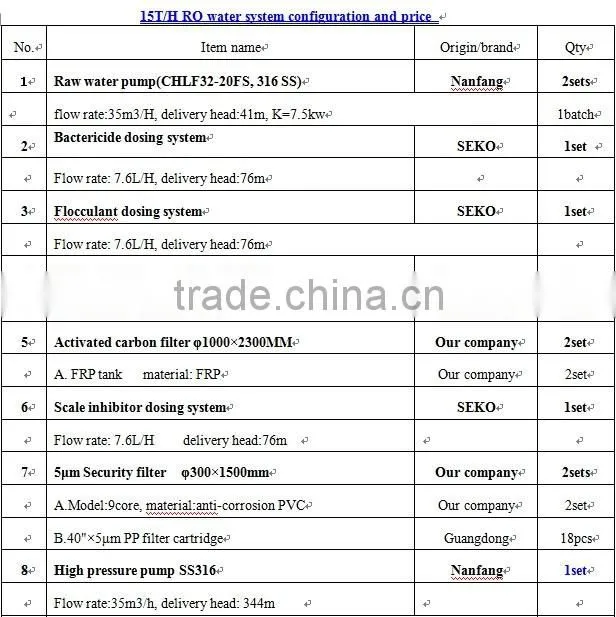 China Drinking Water Purification Plant