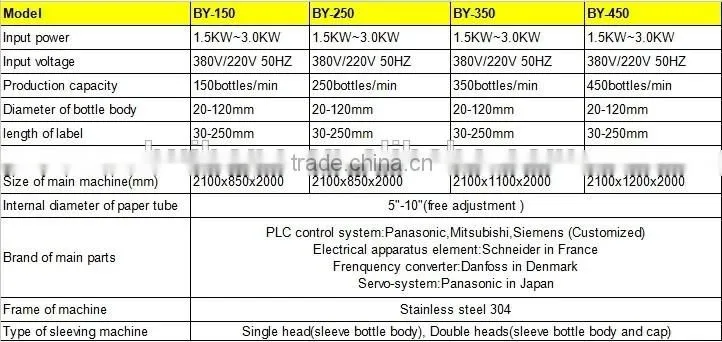 Full-auto shrink label printing machine