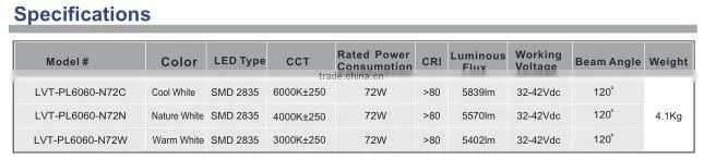 Top-rated CE listed 130lm/w 60x60 72w led panel 600