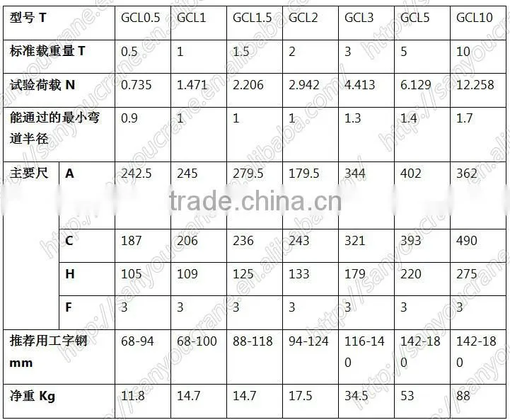 Heavy duty transport trolley wheel trolley for track