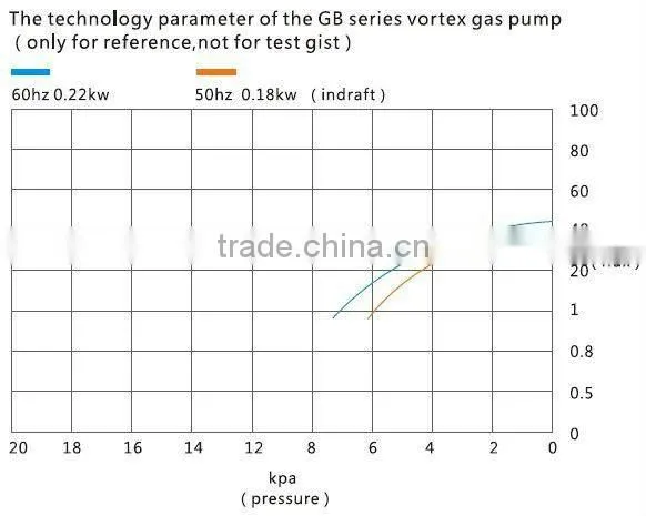 air blower