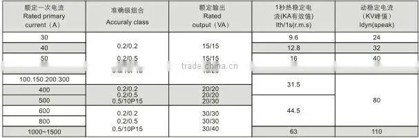 LZZBJ9-20 24kv dry type Current transformer