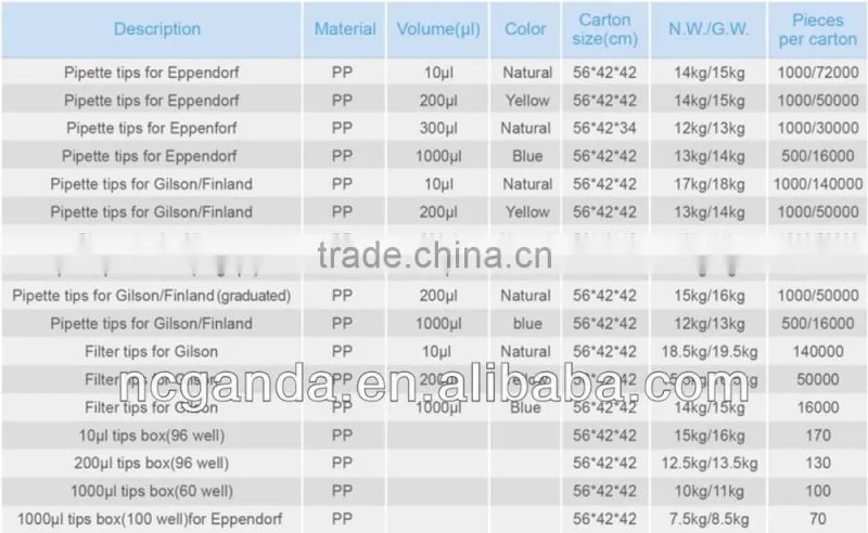 blue filter pipette tip for gilson 1000ul