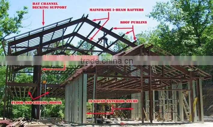 Prefabricated modern metal office/home