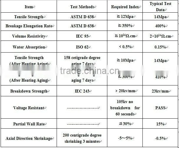 heat shrinkable busbar protection tube