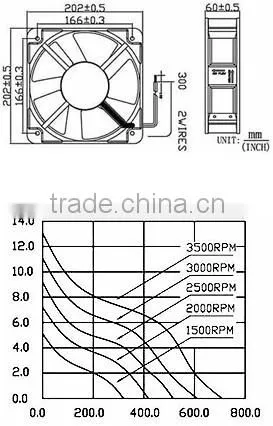 200mm dc20060 36v dc fan