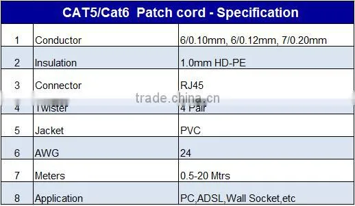 Factory sale price CAT5E Solid Bare Copper RJ45 Ethernet Patch cord pass fluke test