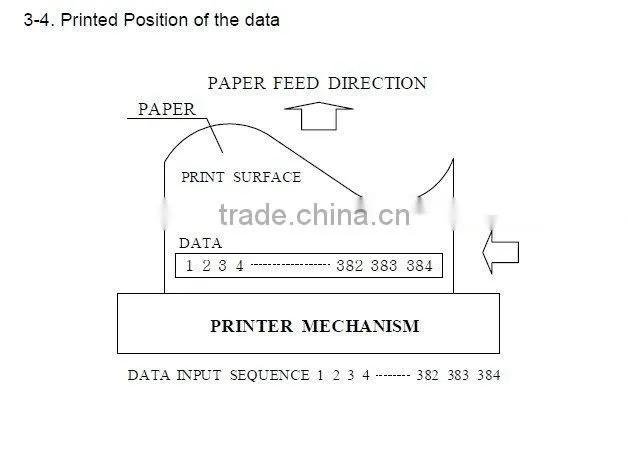 2inch Thermal Printer mechanism SMP650U