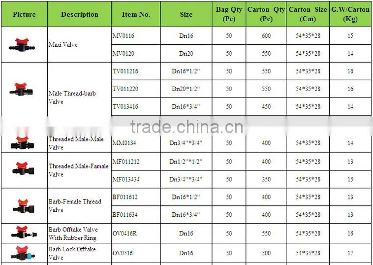 Plastic Irrigation lay flat hose fittings