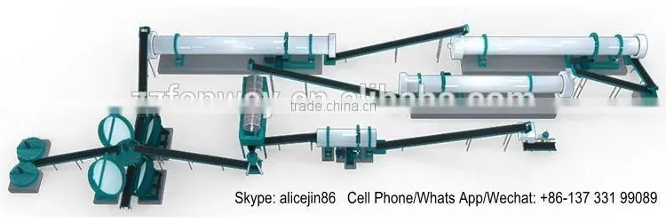 Fanway high quality 30000 tons per year organic fertilizer production line
