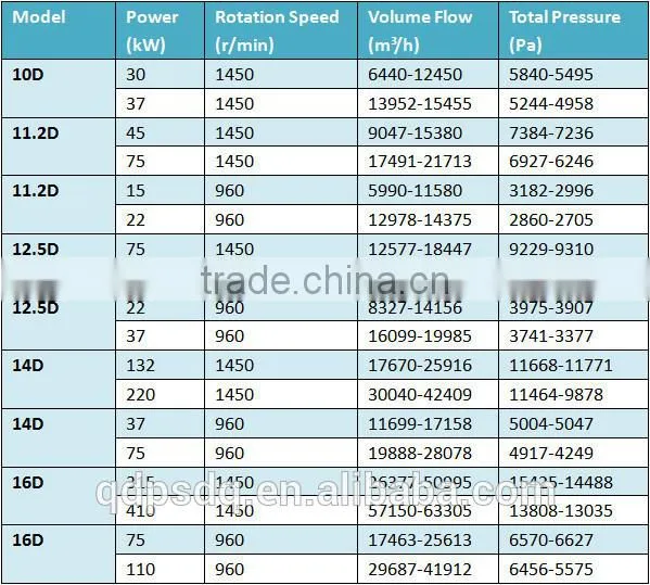mytest boiler fan