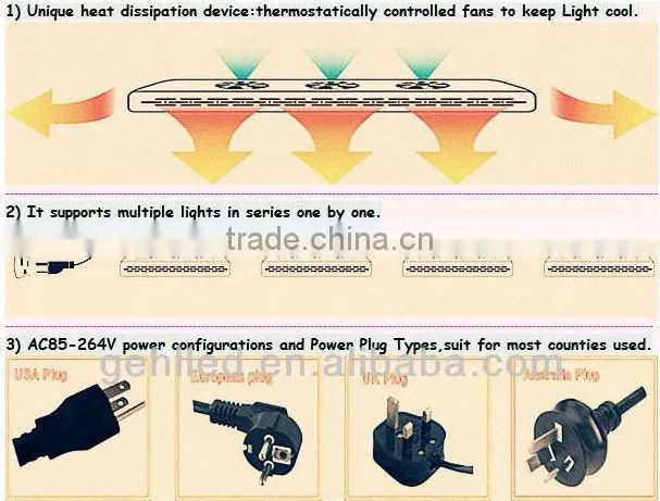 135w Led Grow Light 45x3W with optical lens,best for plants growth and flowering