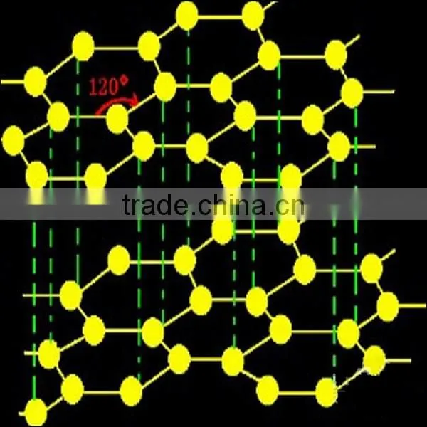 High thermal conductivity graphite foil