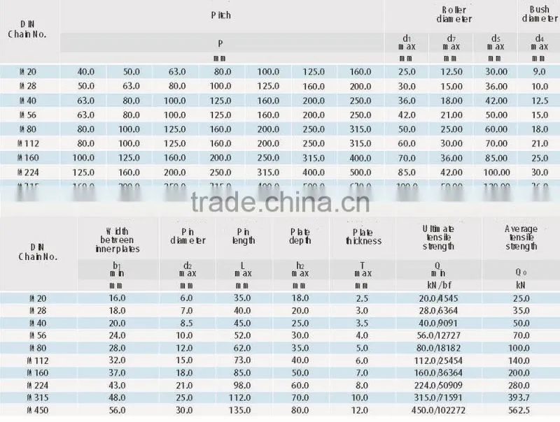 3 types of roller high hardness double pitch conveyor chain (M series )