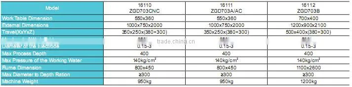 SMAC high quality cnc hole drilling machine